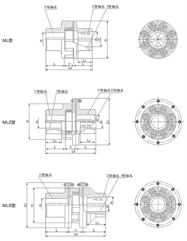 MLZ整體式梅花彈性聯(lián)軸器